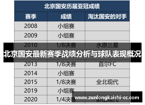 北京国安最新赛季战绩分析与球队表现概况