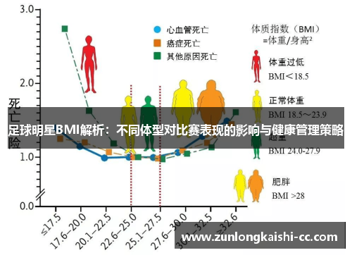 足球明星BMI解析：不同体型对比赛表现的影响与健康管理策略